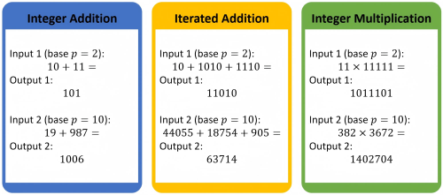 Numerical Precision & LLM Arithmetic paper image
