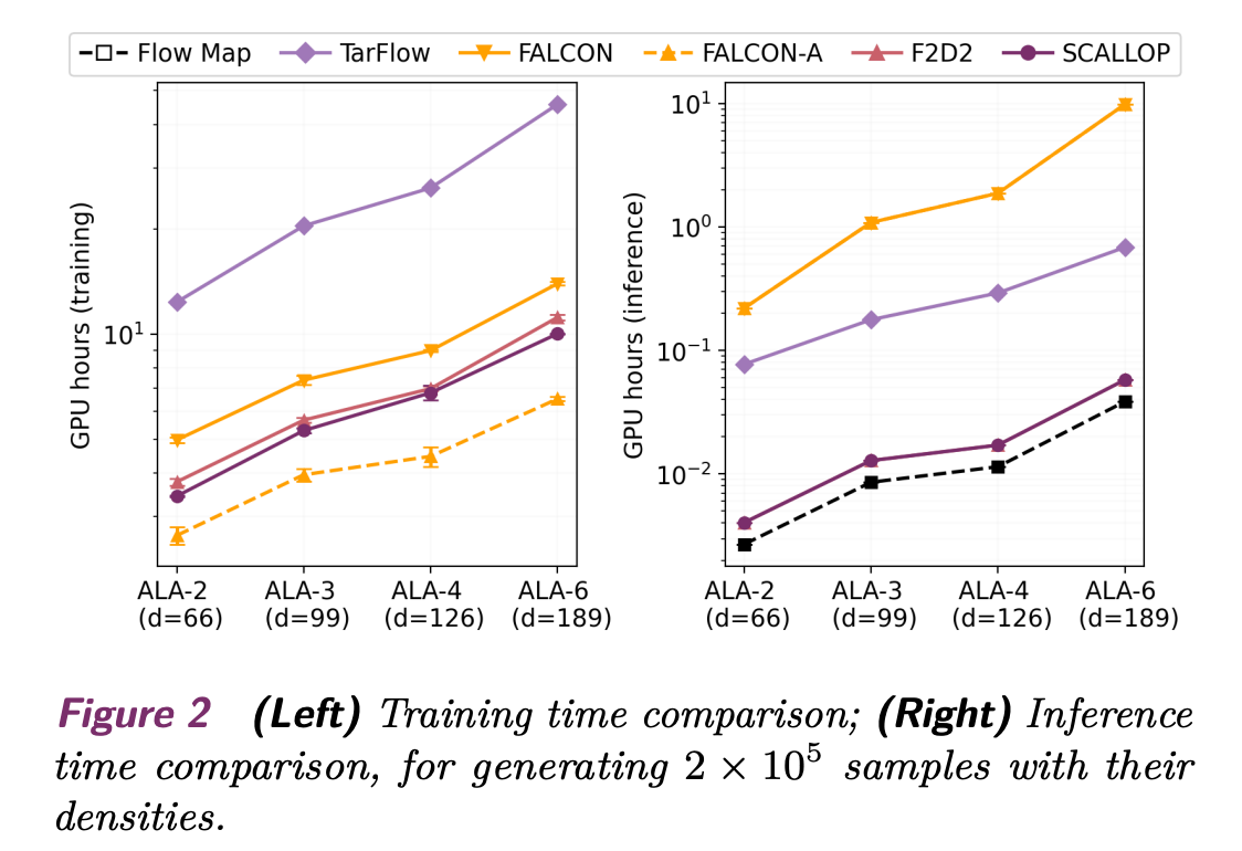 Few-Step Boltzmann Generators via Scalable Likelihood Flow Maps